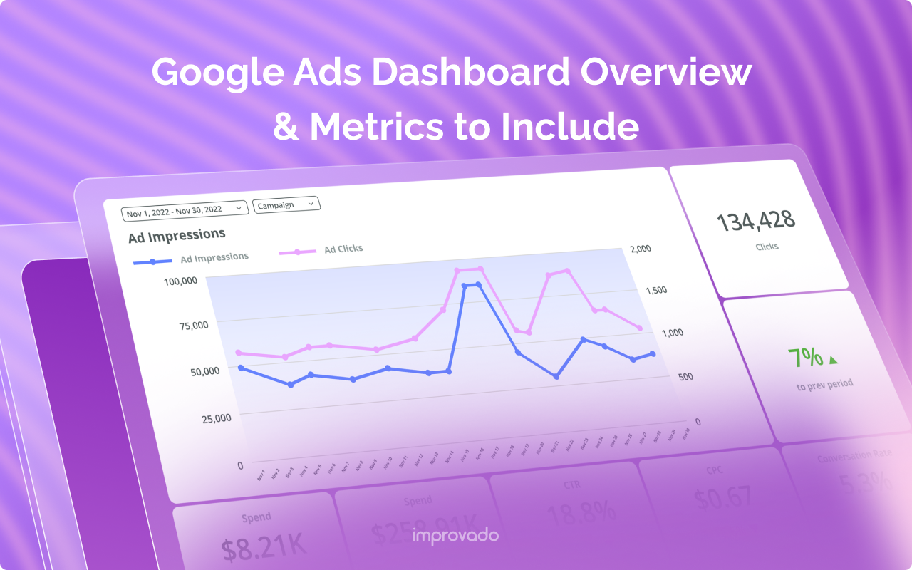 Adwords Reporting: Google Ads Dashboard Guide 2025