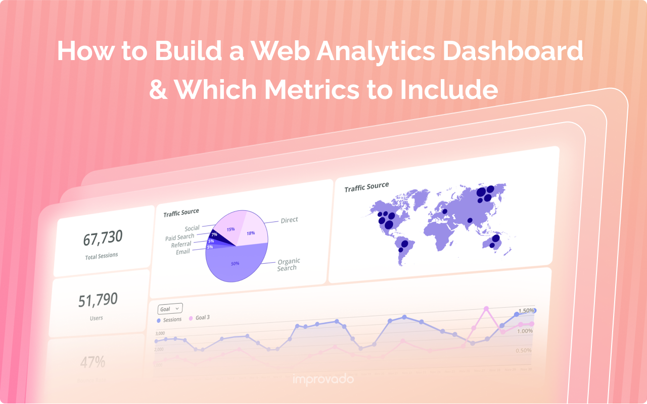 Web Analytics Dashboard: Metrics & Setup Guide 2025