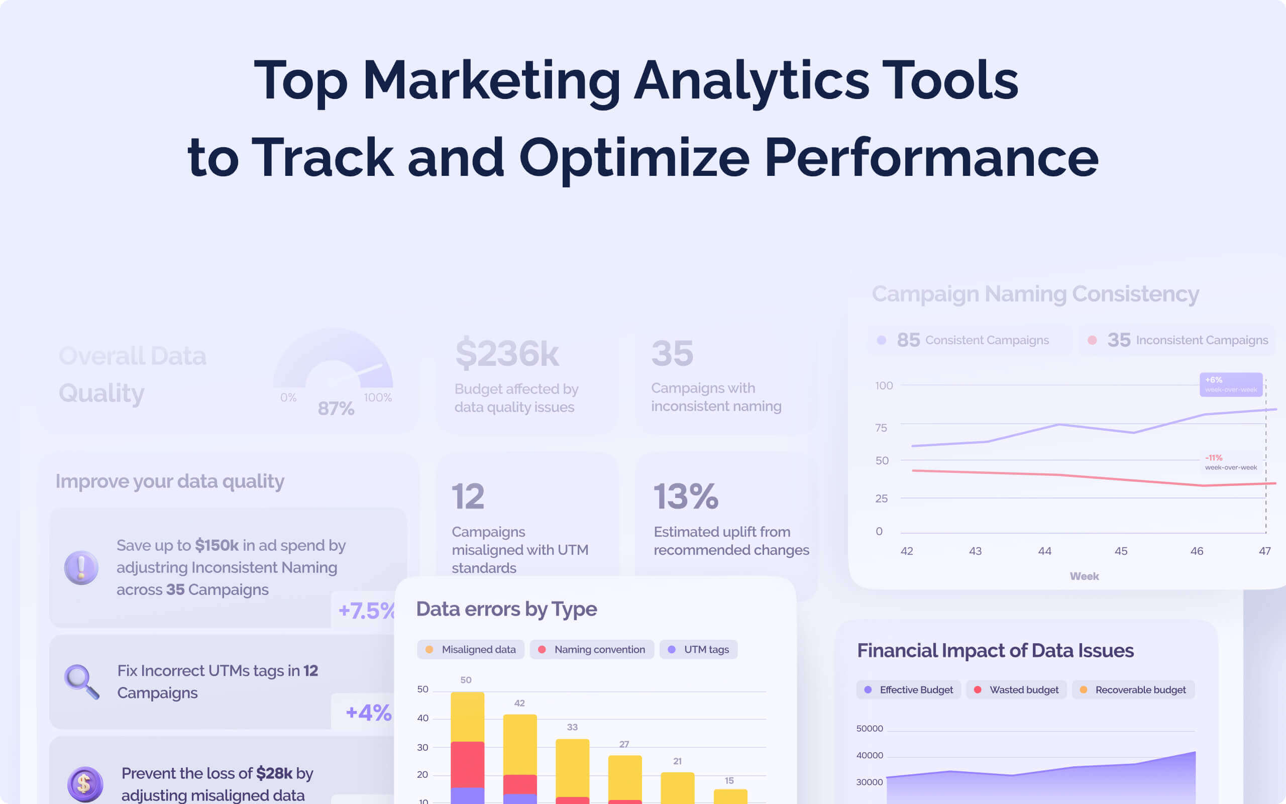 Marketing Analytics Tools: 24 Best Platforms 2025