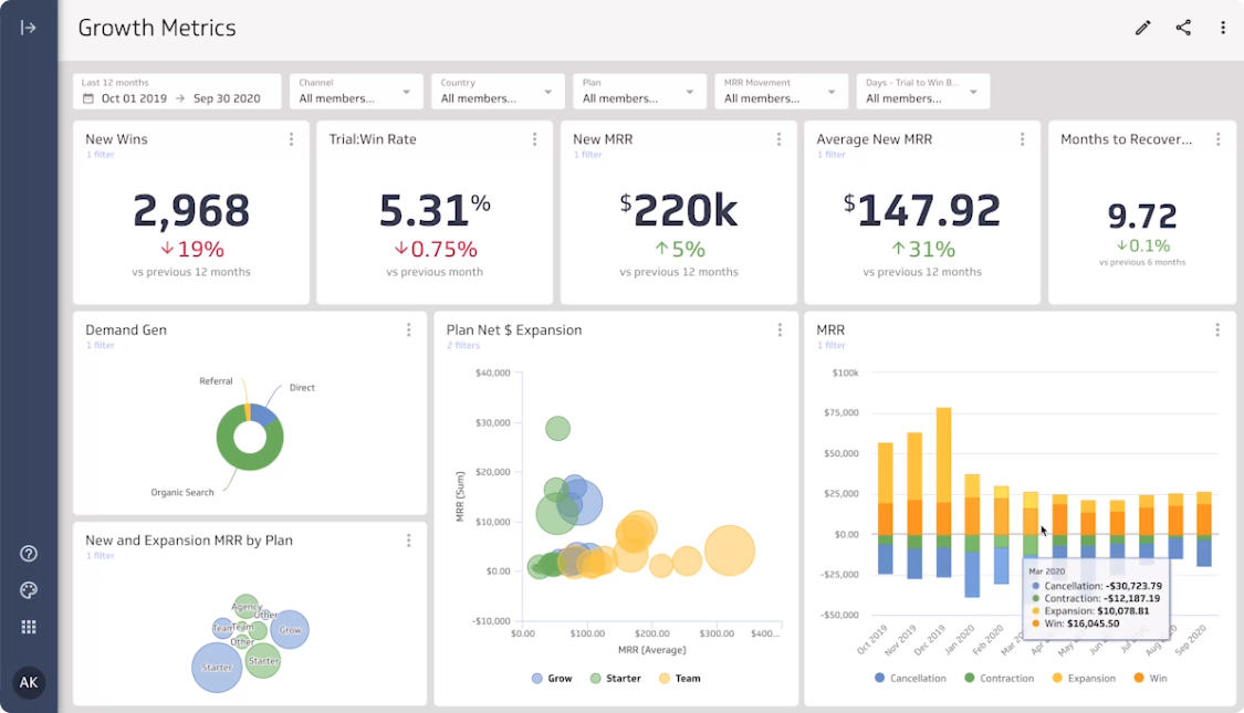 Klipfolio interface