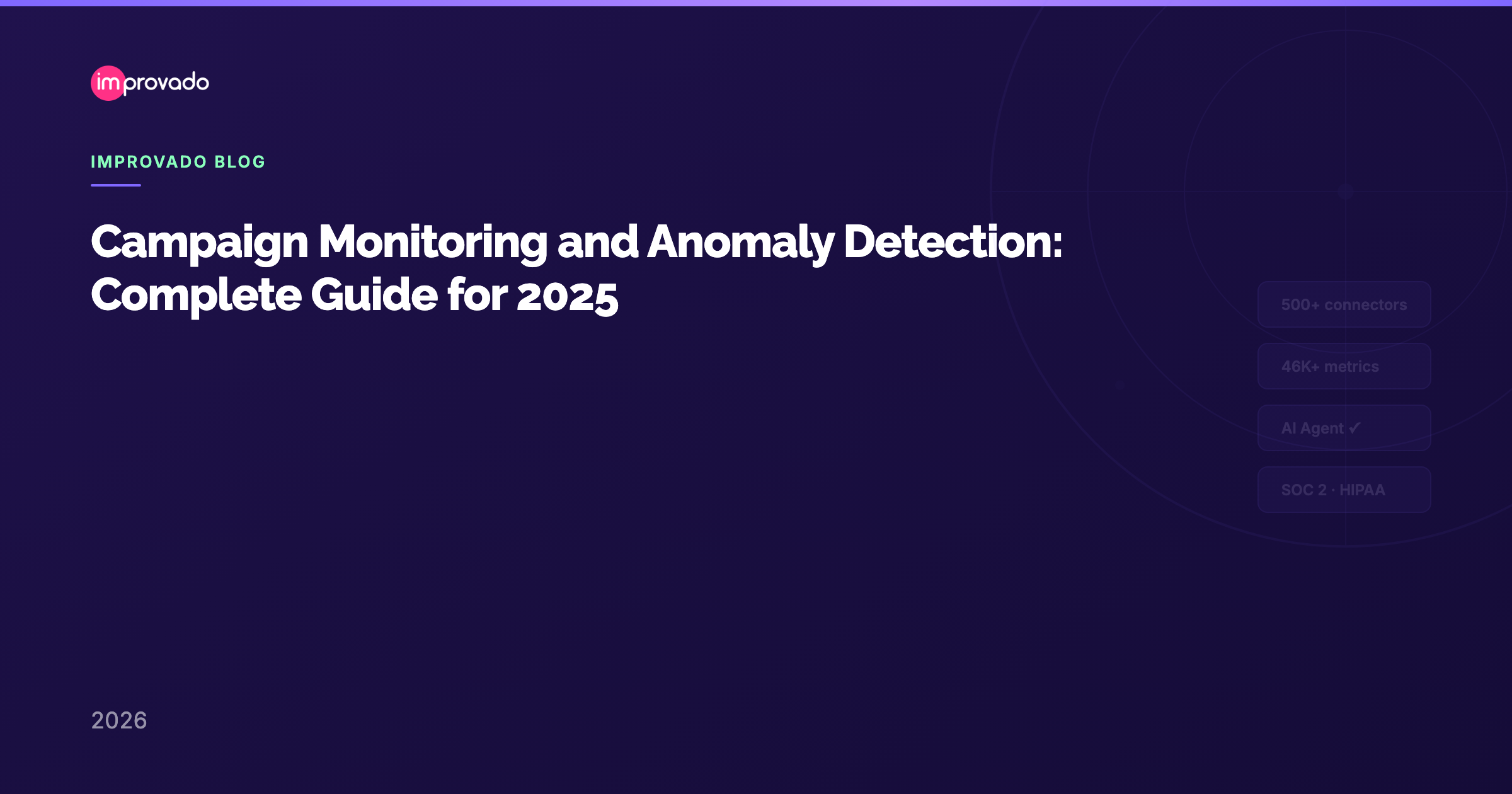 Campaign Monitoring and Anomaly Detection: Complete Guide for 2025