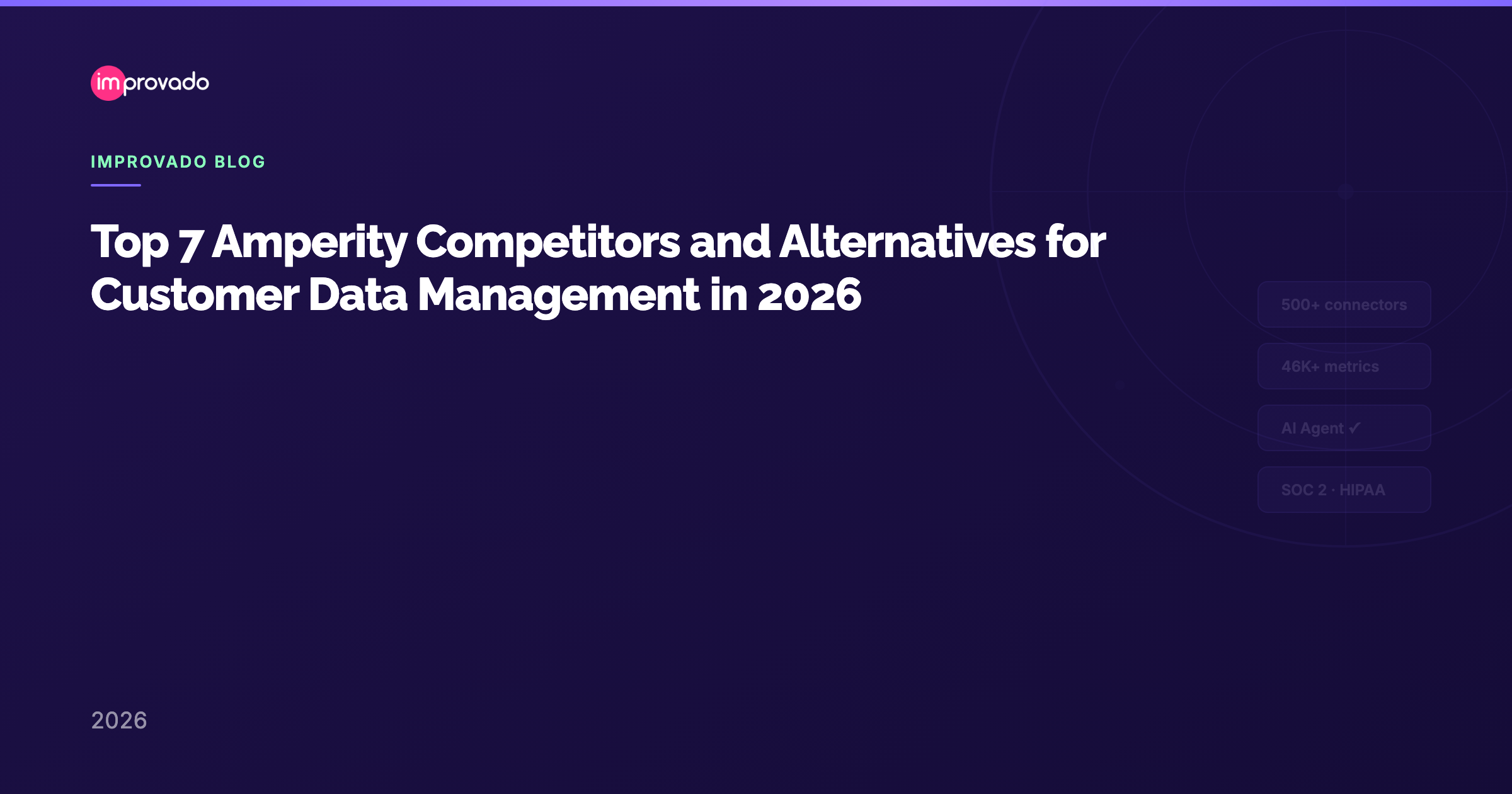 Top 7 Amperity Competitors and Alternatives for Customer Data Management in 2026