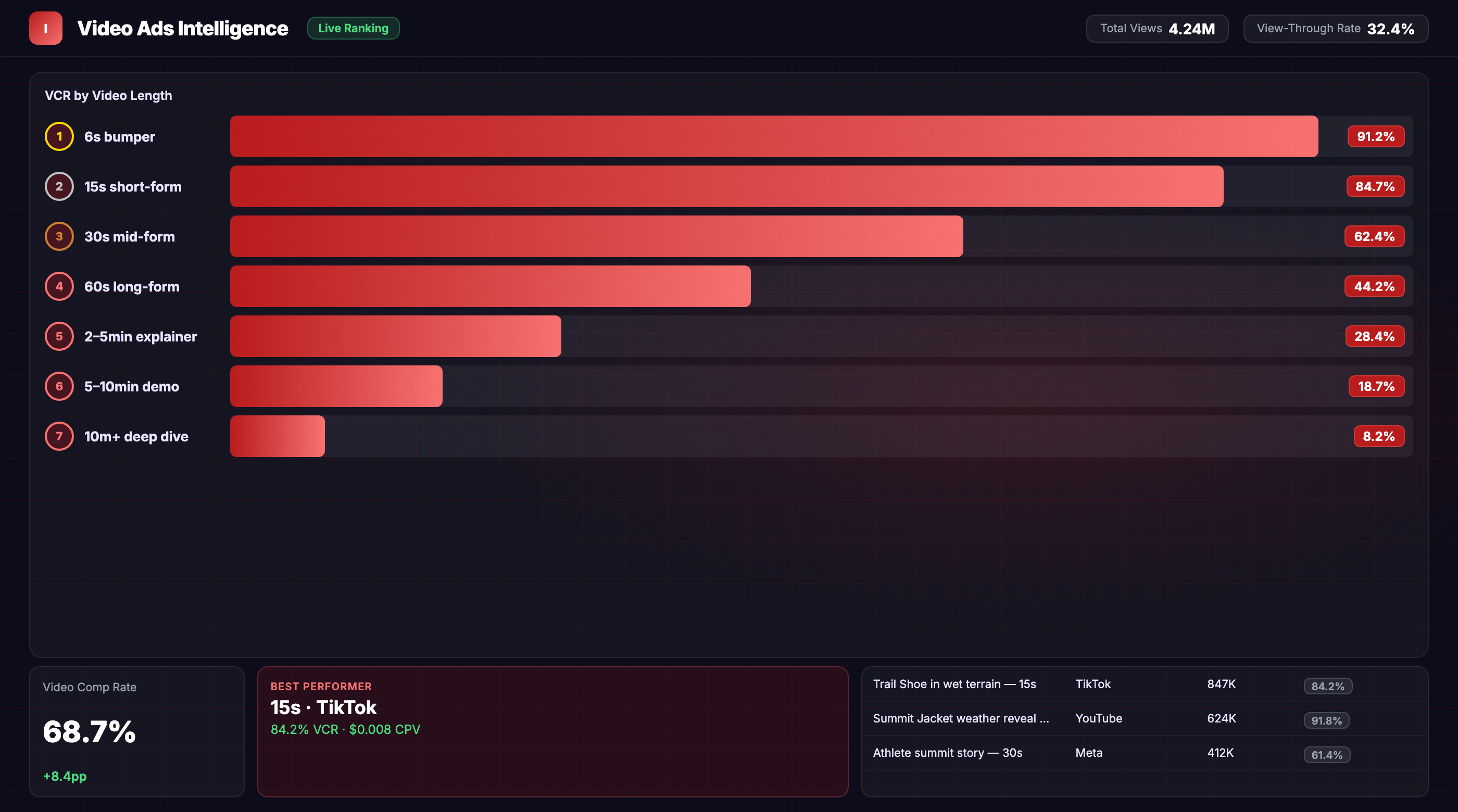 The Custom Video Ads Dashboard You’ve Always Wanted