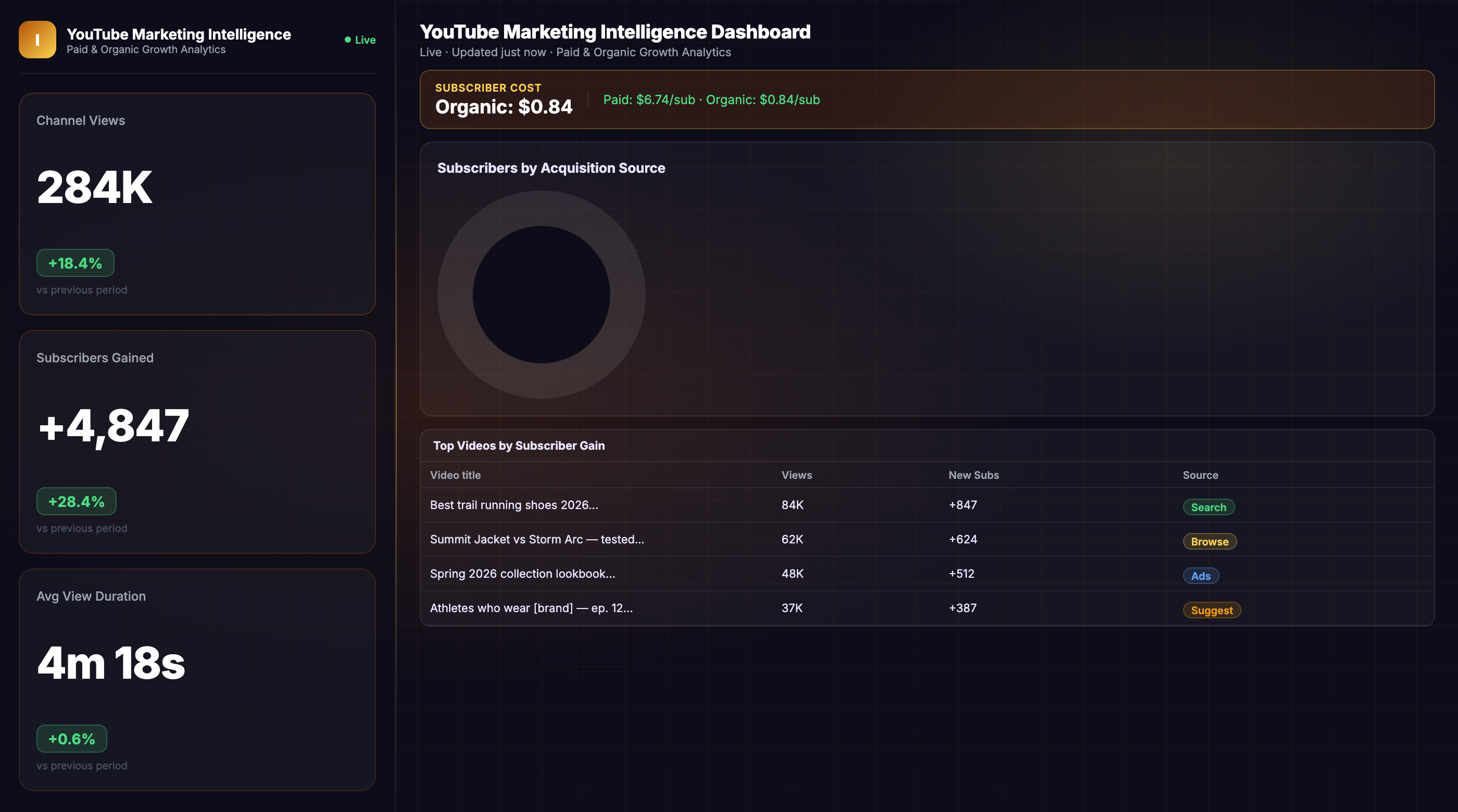 YouTube Marketing Dashboard