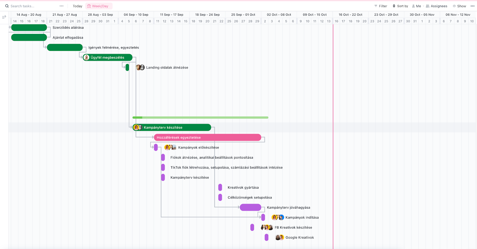 Online marketing feladatok a ClickUp Gantt-diagram nézetében