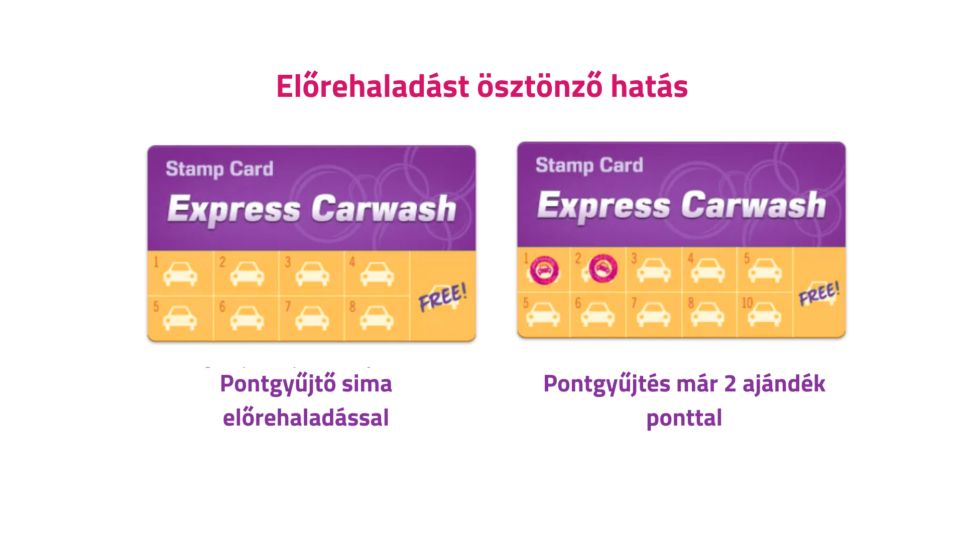 Hűségkártya, vásárlás, pontgyűjtés, pszichológia
