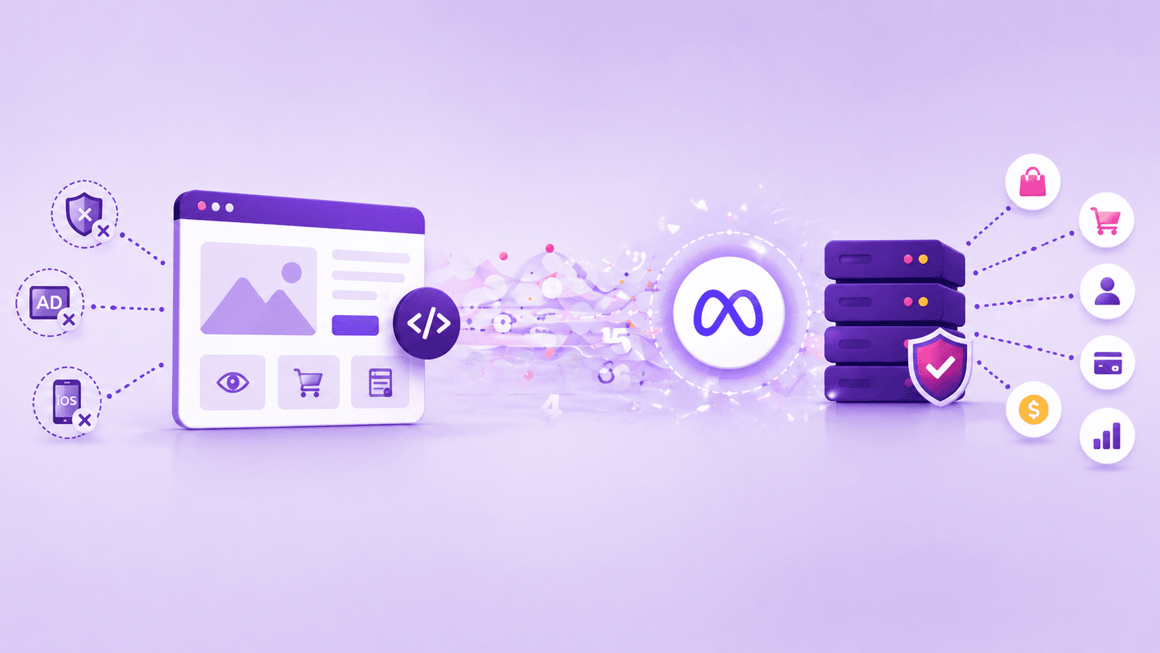 Ezt kell tudnod a Facebook Conversion API (CAPI) beállításáról