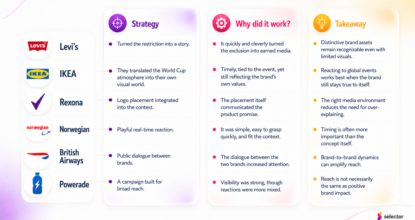 Marketing strategy, best practices, marketing tactics