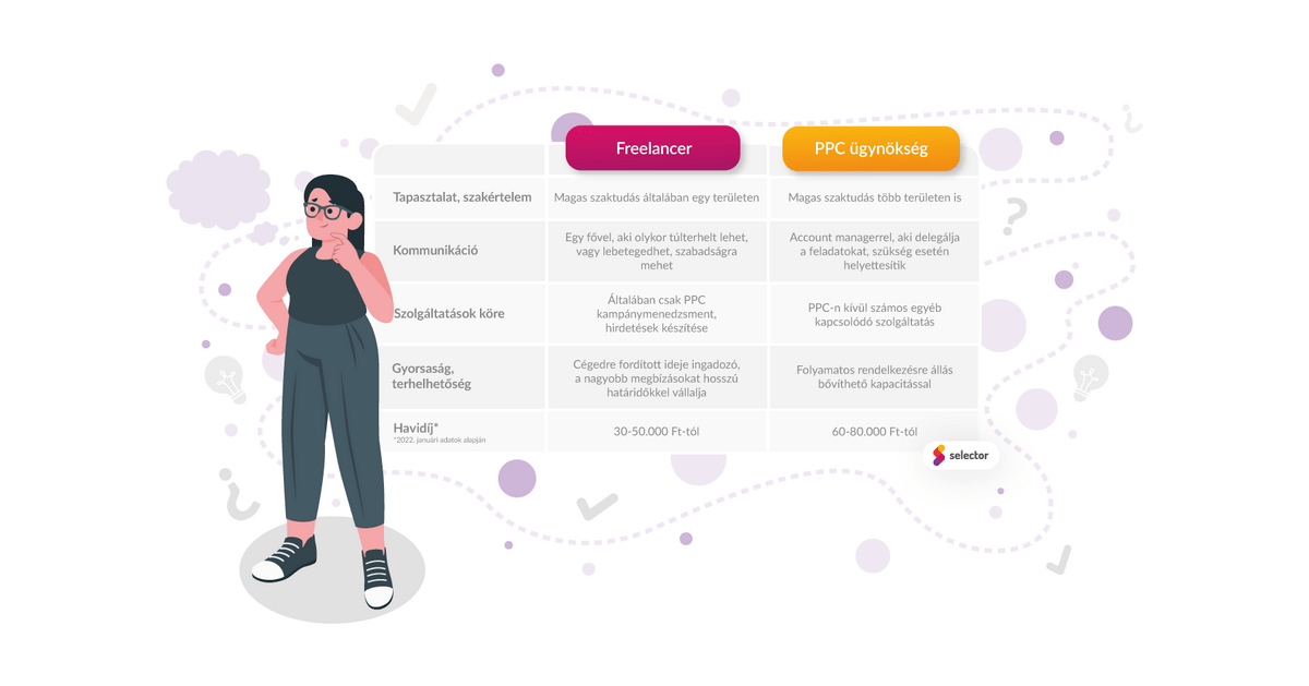 freelancer vs. ppc ügynökség 