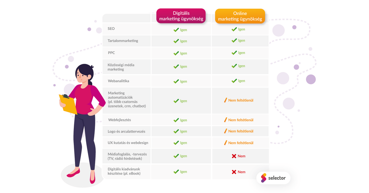 online marketing ügynökség vs. digitális marketing ügynökség