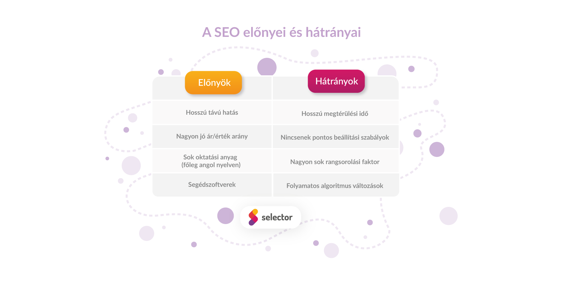 A SEO előnyei és hátrányai
