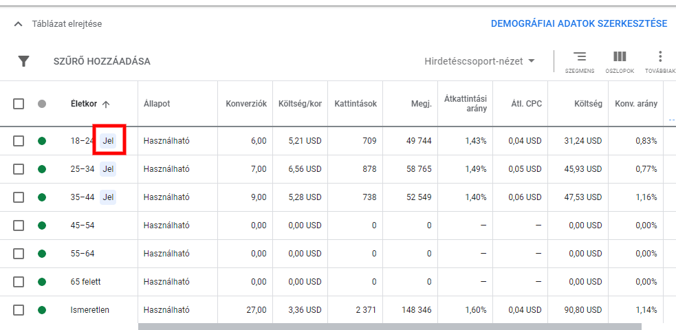 Google Ads optimalizált célzás használata
