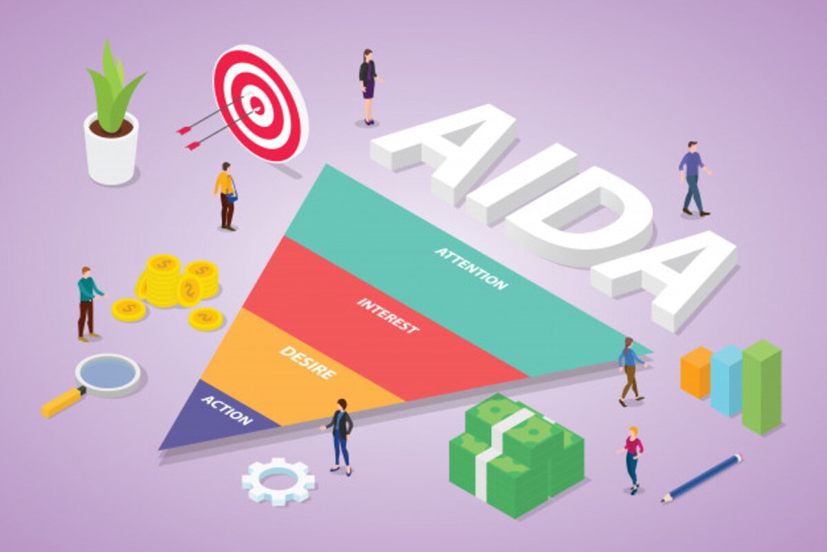 Értékesítési tölcsér, marketing sales funnel, marketing stratégia, marketing terv