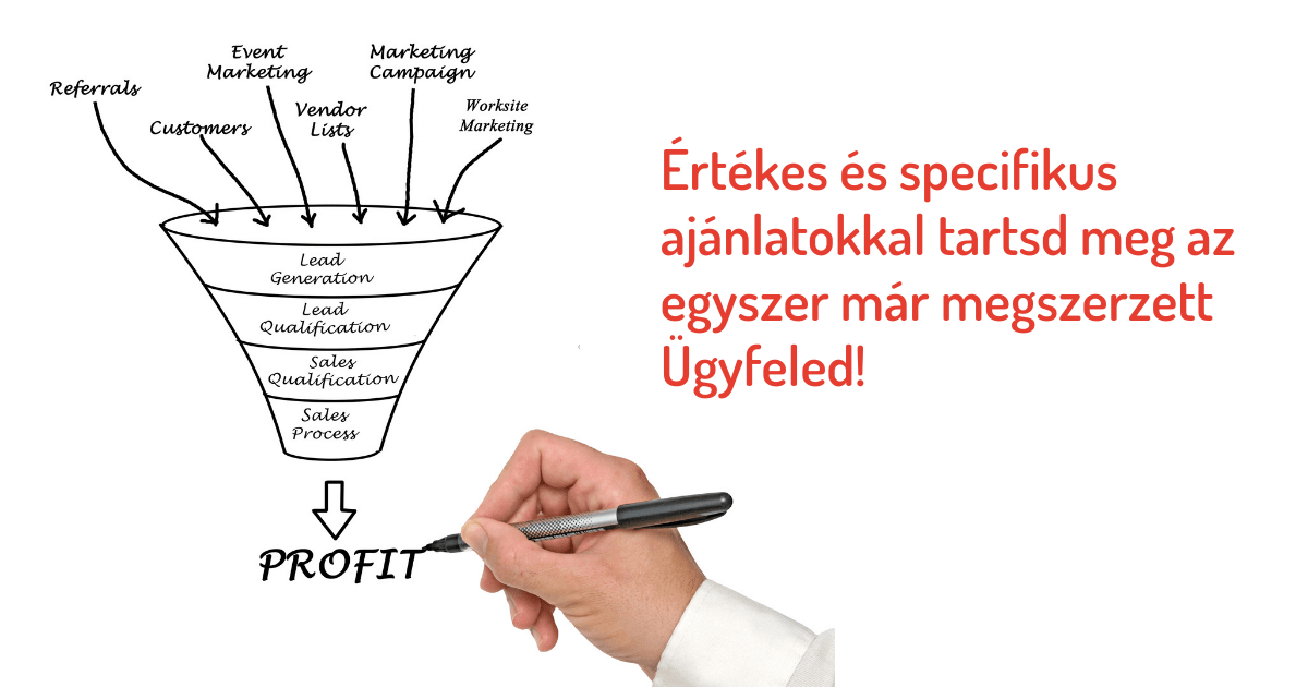 Értékesítési tölcsér, marketing sales funnel, marketing stratégia, marketing terv