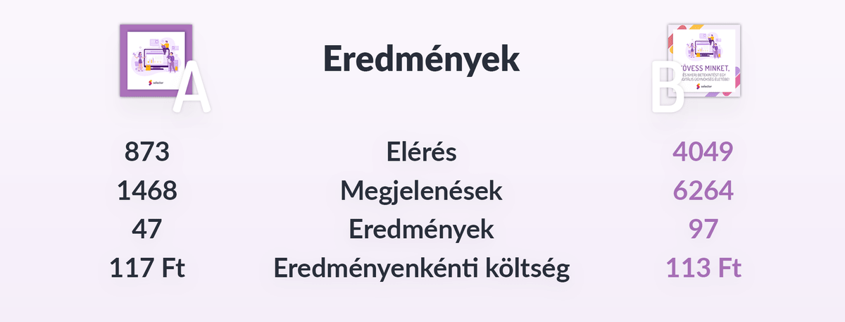 20%-os szövegfedettségi szabály tesztelésének eredményei