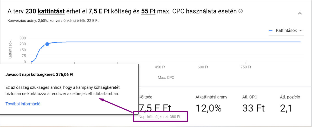 költségekeret-becslés
