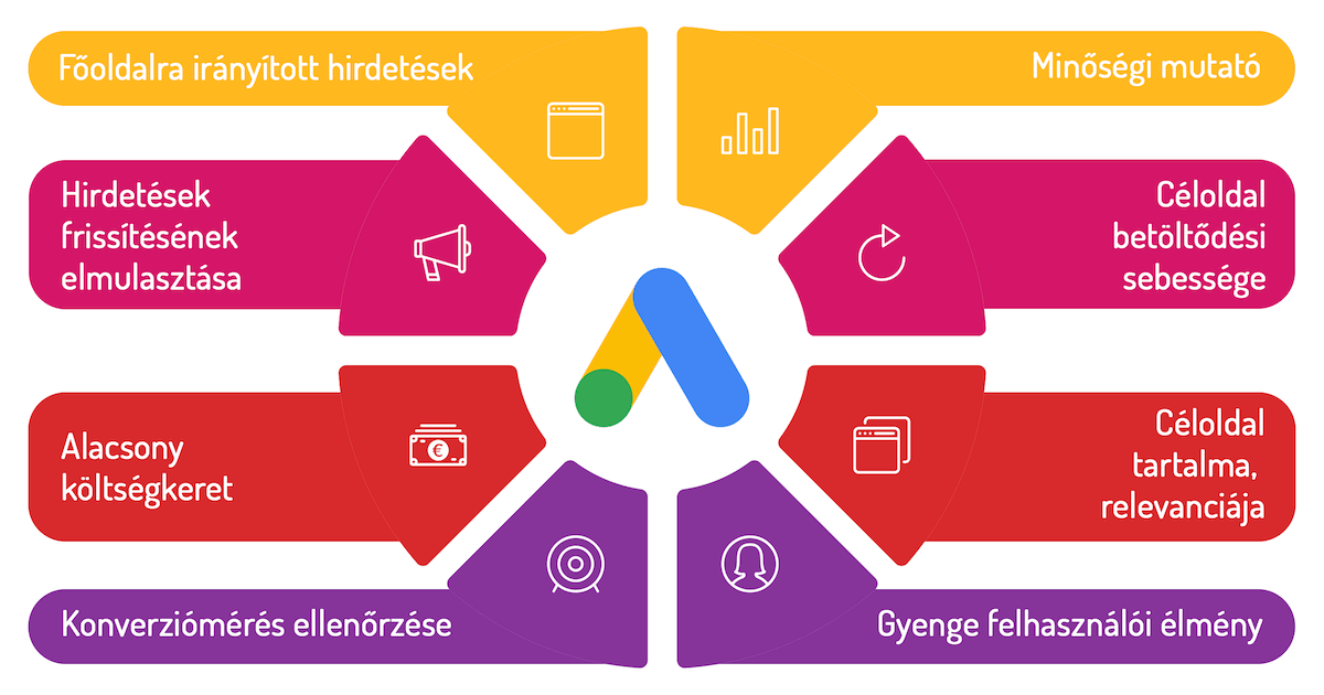 8 jabb Google Ads beállítási hiba, amiket érdemes elkerülni