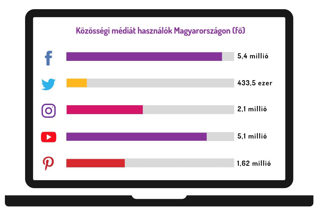 Pinterest felhasználói statisztikák