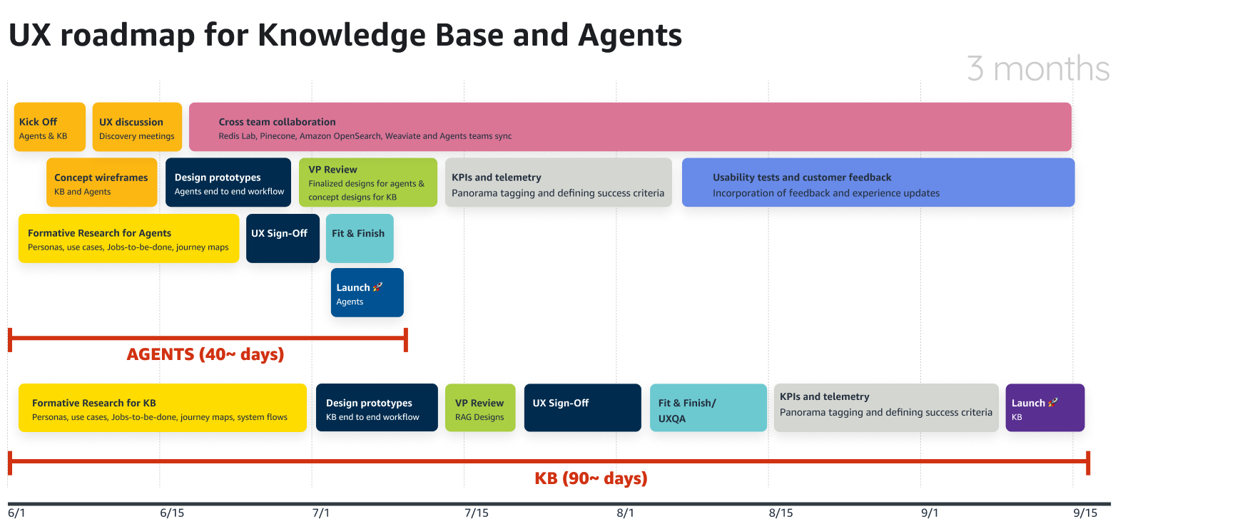 Primary persona and there user journey