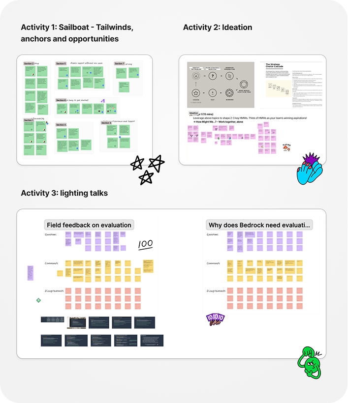 Primary persona and there user journey