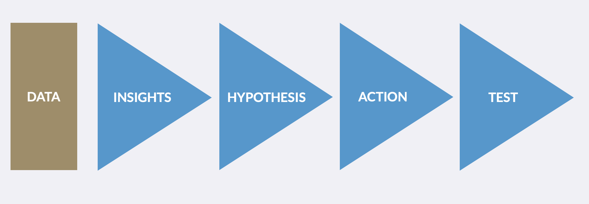 Digital Transformation Universal Process