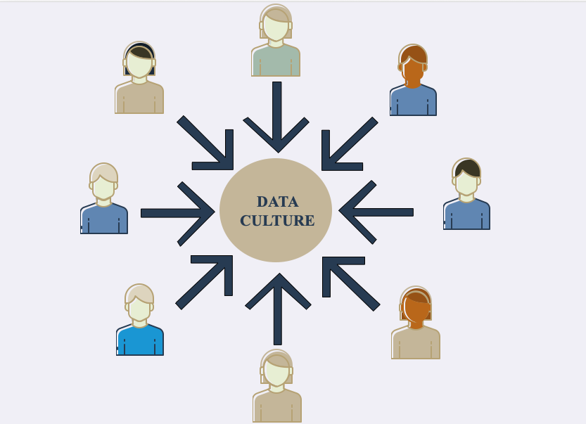 data culture digital transformation