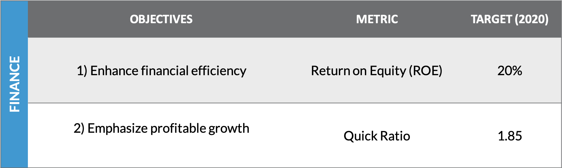 Organization Strategic Objective Examples