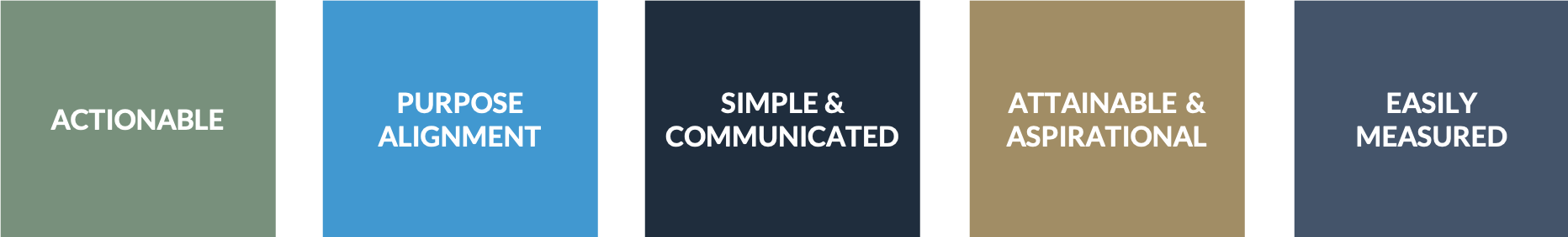 How to Develop Strategic Objectives