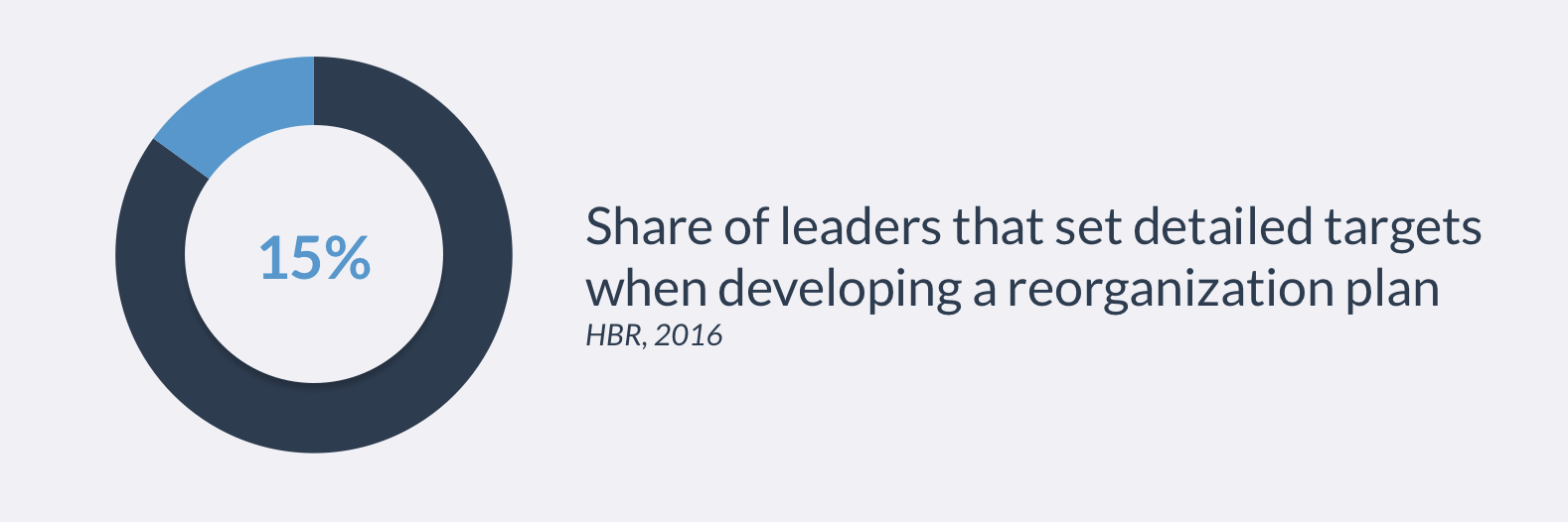 Planning Reorganization