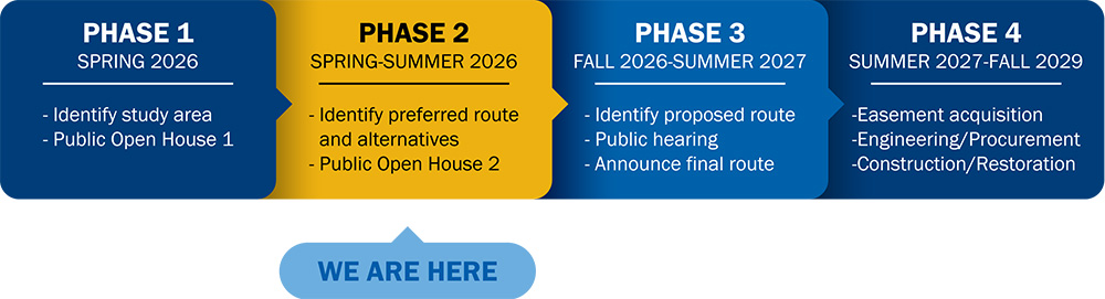 Phase 1 Project Schedule for Transmission Lines
