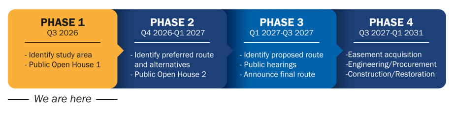 Project Schedule