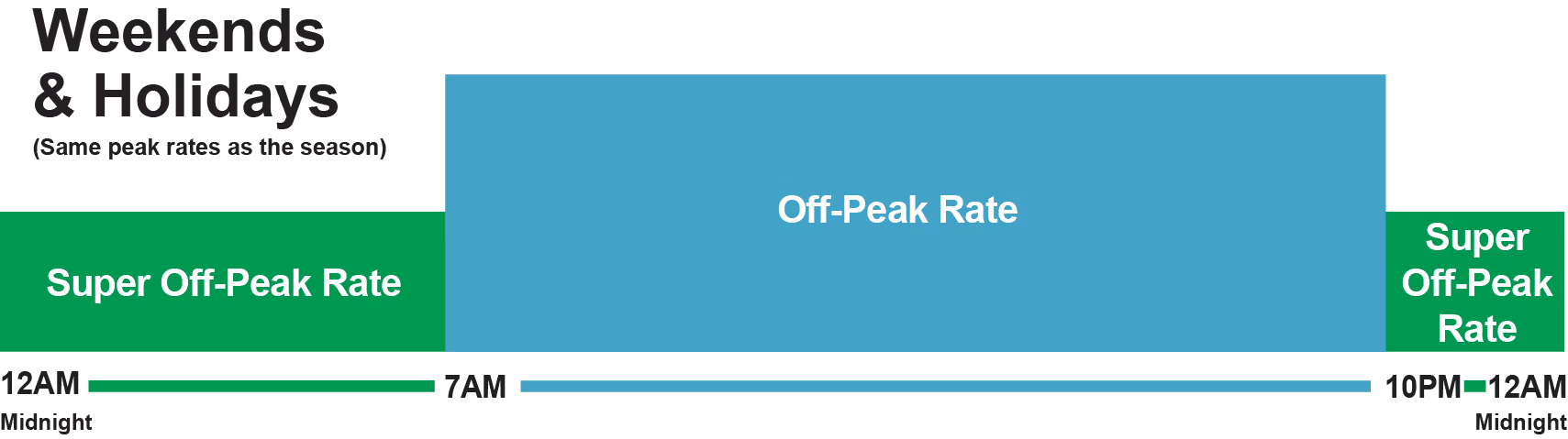Weekend Time-Of-Use Rate Schedule