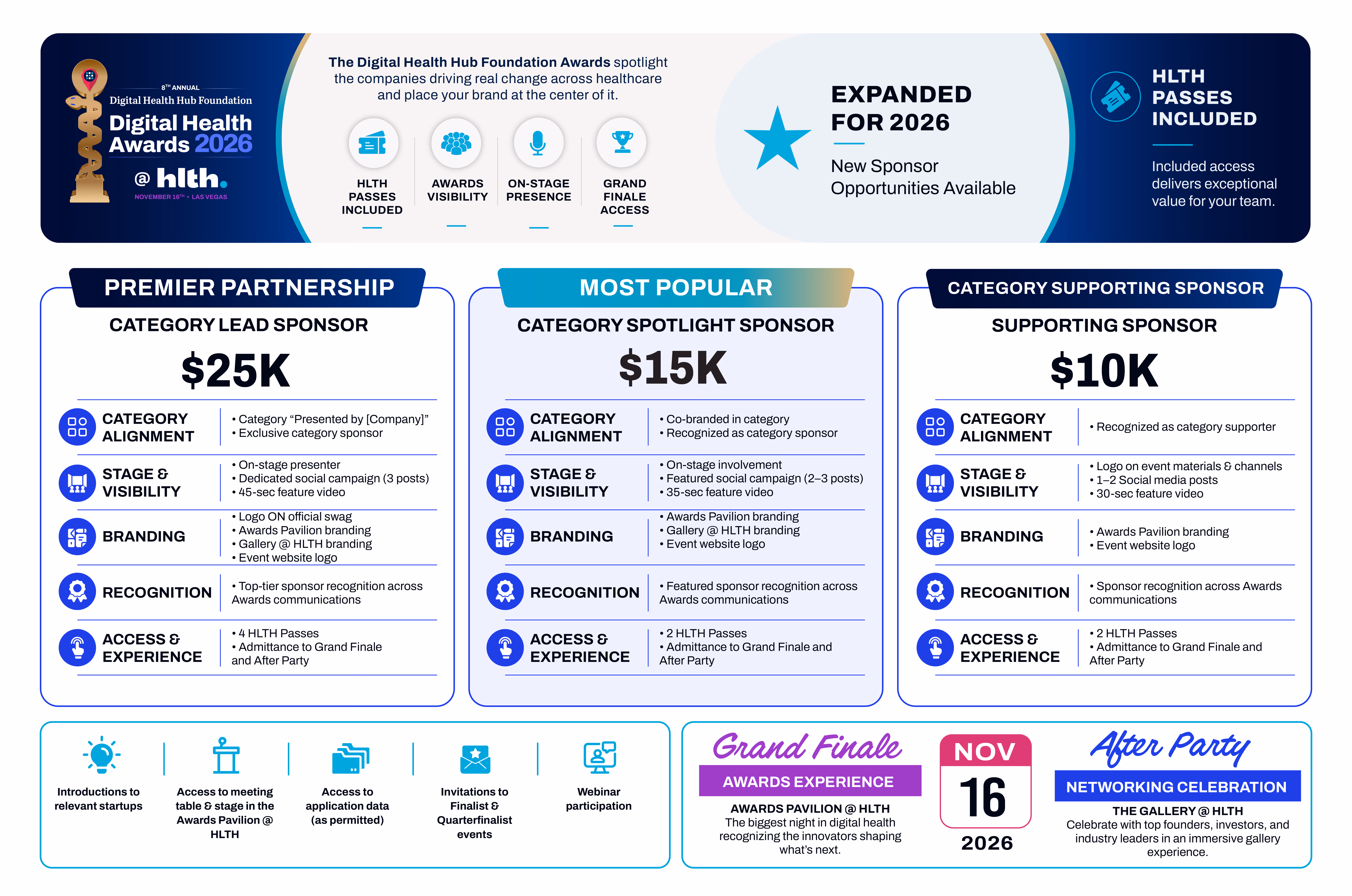 Sponsorship tiers for Digital Health Awards 2026 with details on benefits, pricing, and event highlights.