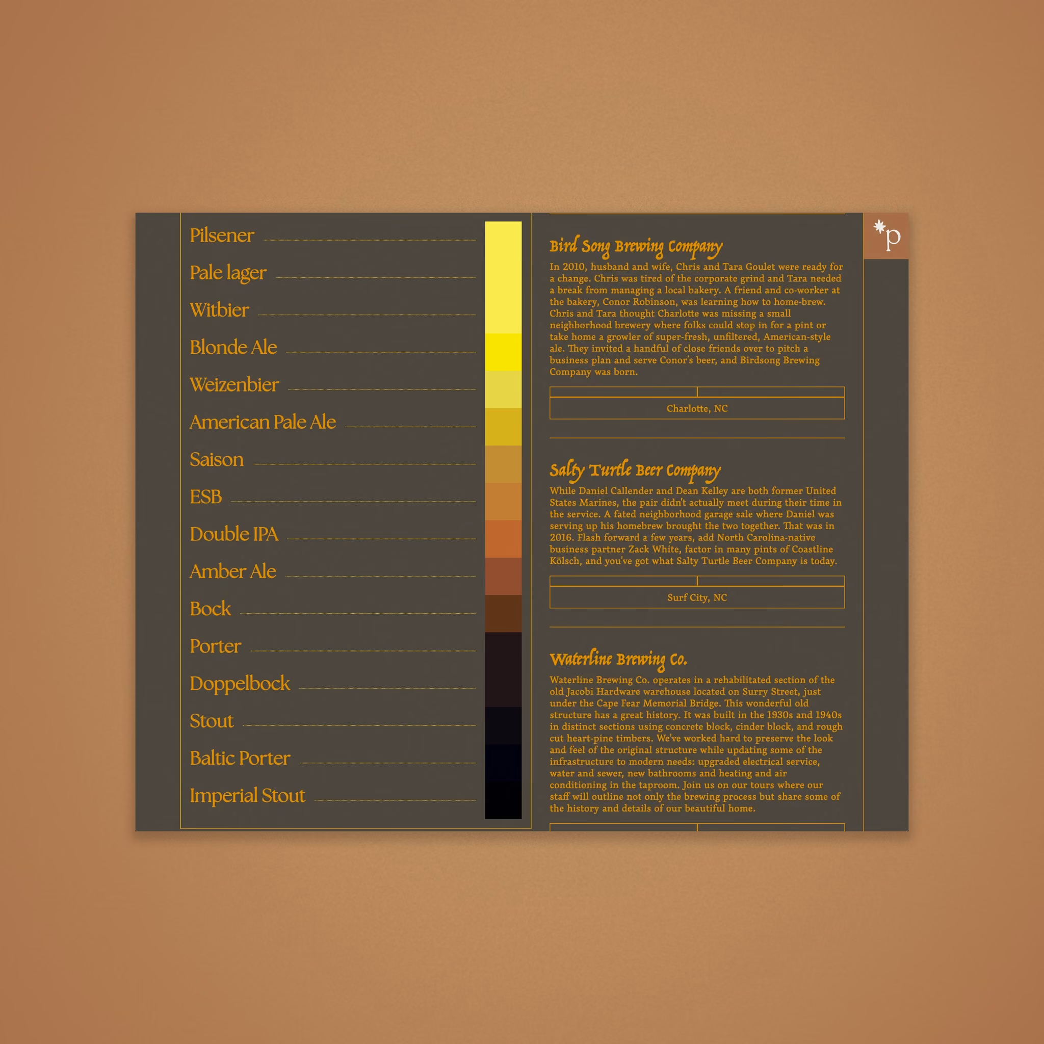 Prost, Wilmington, NC's first beer garden, Website Design Project.