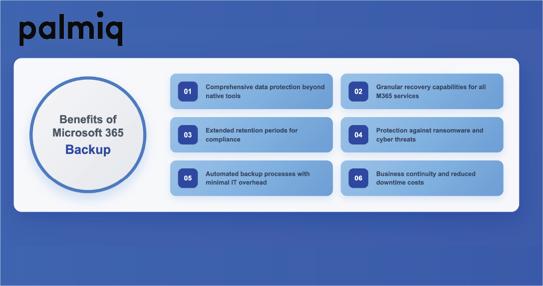Microsoft 365 Backup: Why It's Essential for Your Business
