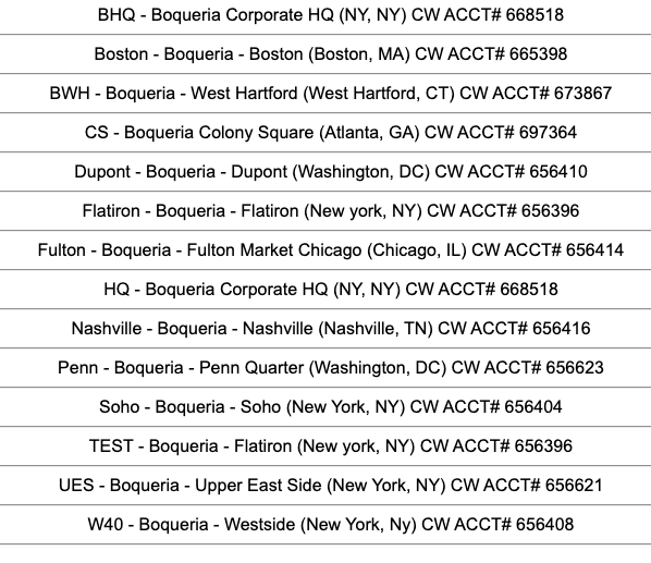 PROPERTY CODES