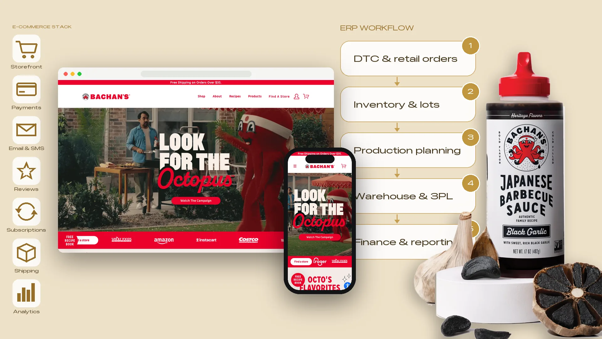 Bachan's website on desktop and phone between an e-commerce app stack and an ERP workflow, with a Black Garlic Japanese Barbecue Sauce bottle and black garlic