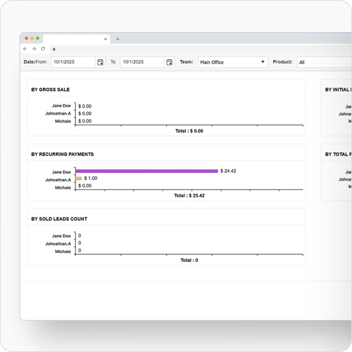 Custom Reporting & Dashbaord