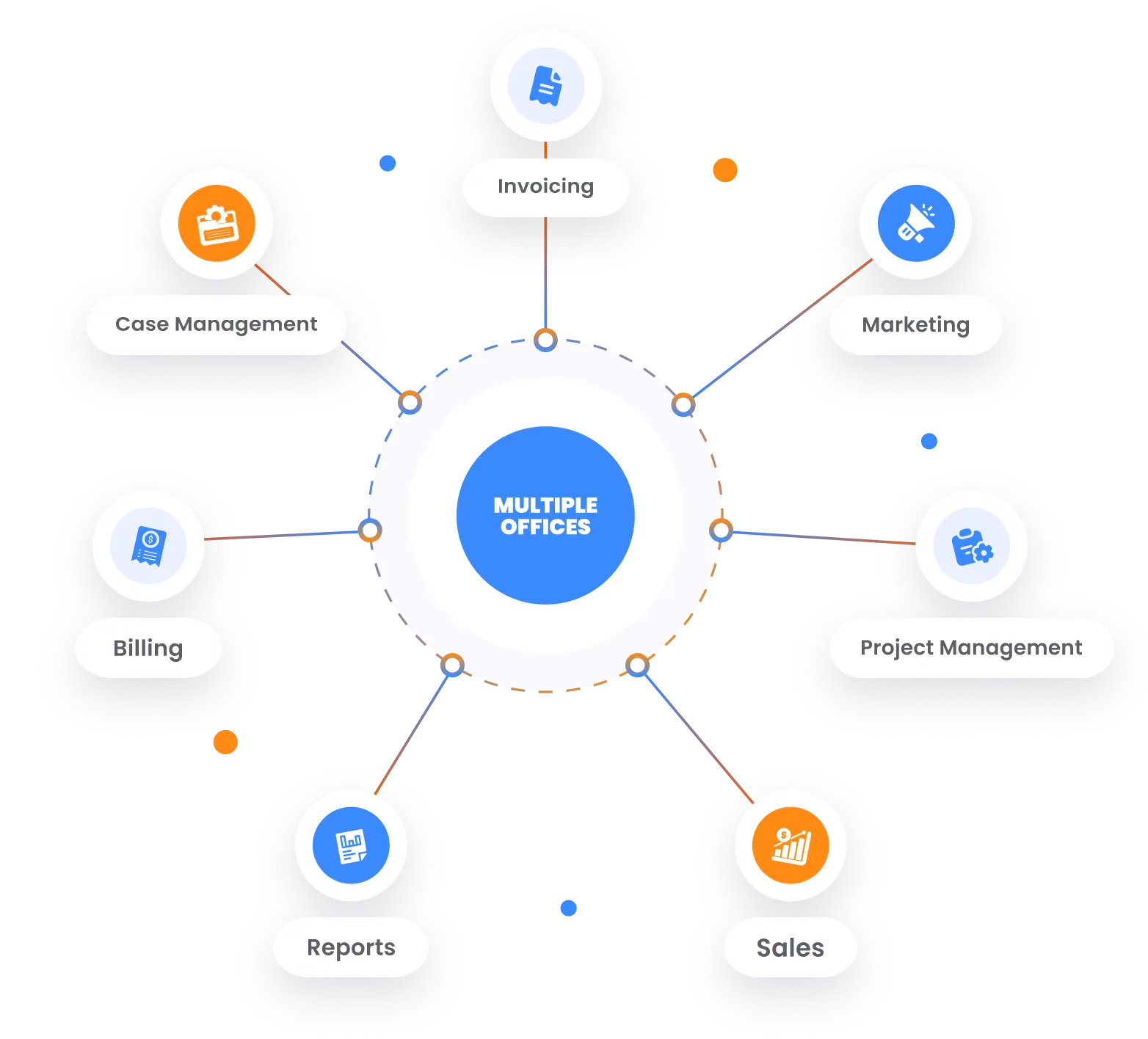 Features-Banner Image(One Tool For All Your Teams)