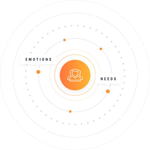User-Centered Design