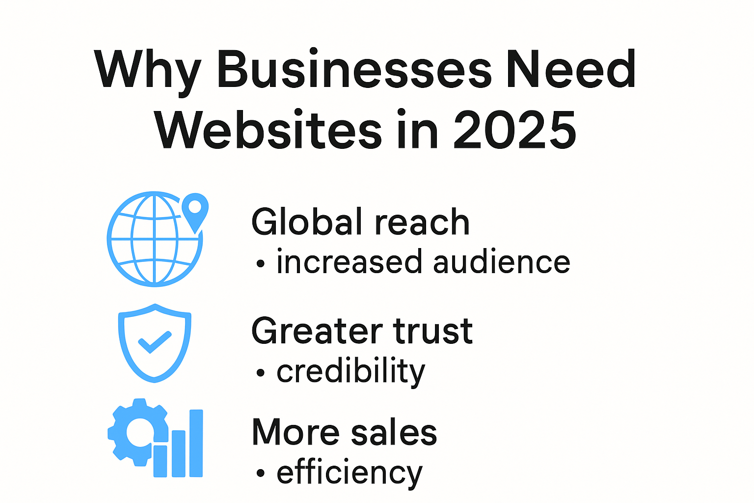 Infographic showing main reasons businesses need websites