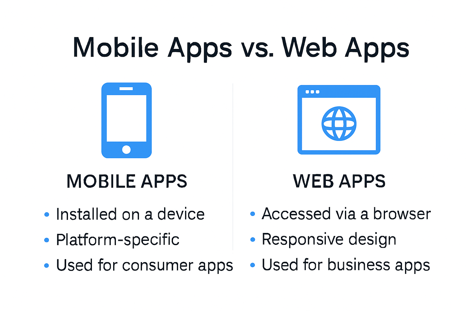 Comparison chart of mobile apps vs web apps