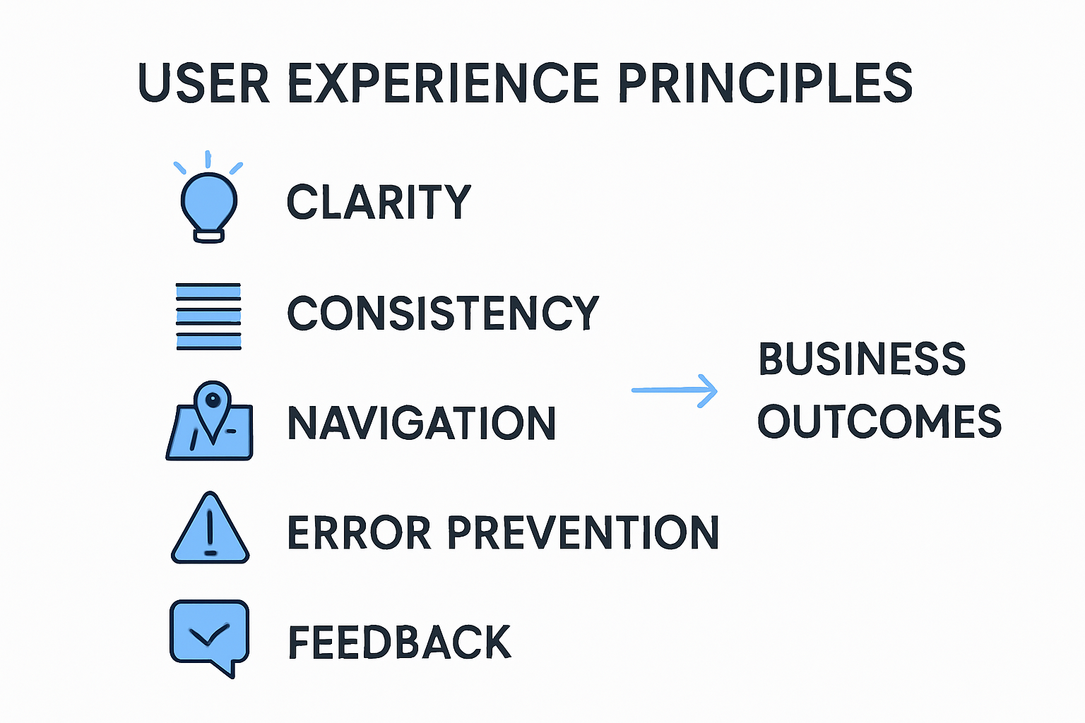 Infographic showing key principles of user experience design