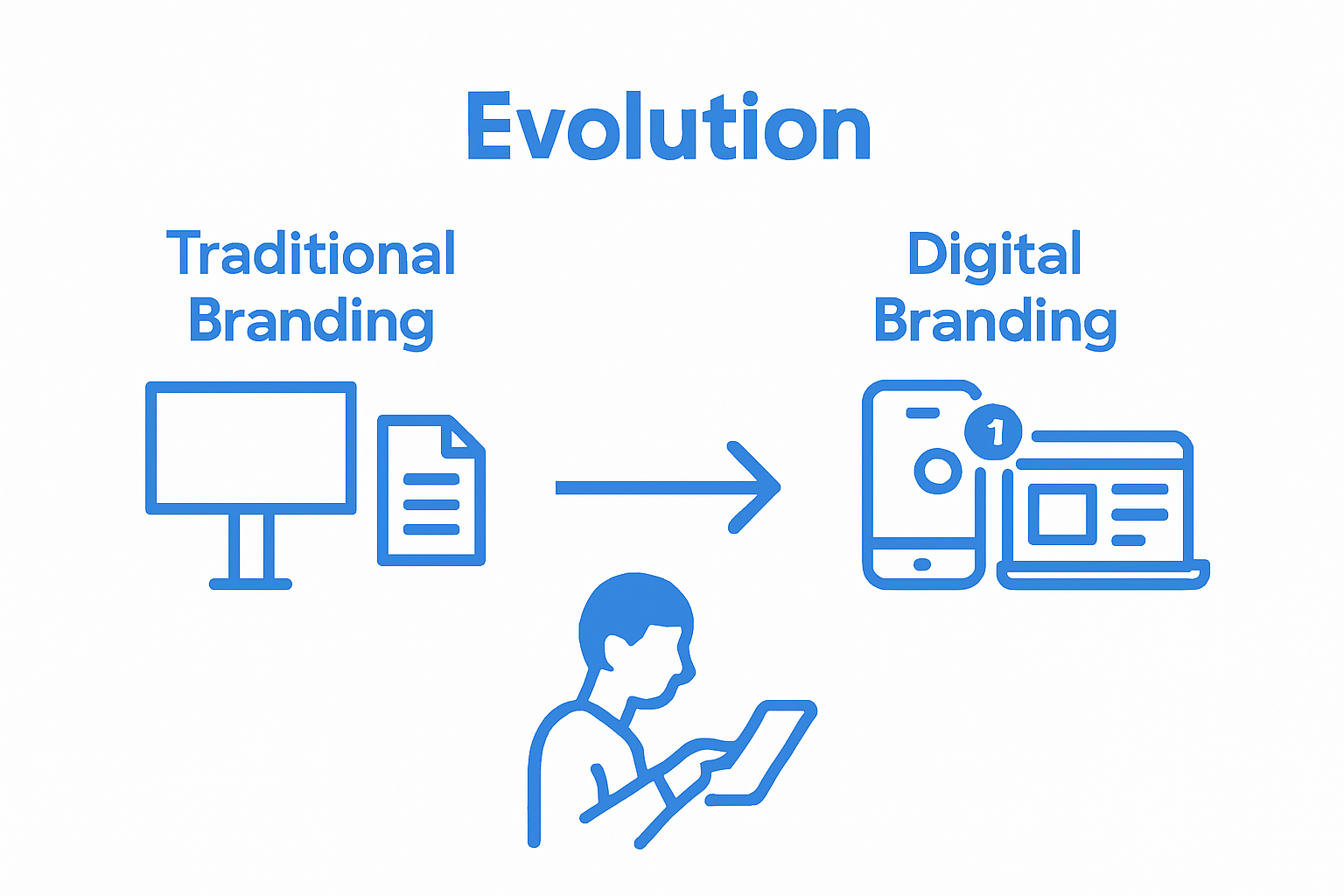 Infographic comparing traditional and digital branding practices