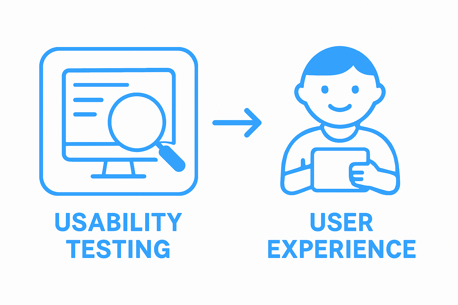 Visual infographic comparing usability testing and user experience concepts