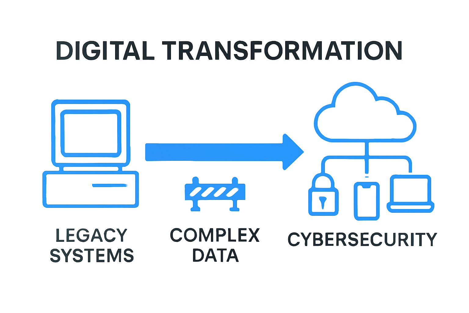Comparing legacy systems to digital transformation with obstacle icons