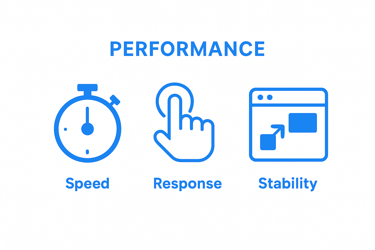 Infographic showing LCP, FID, and CLS web metrics