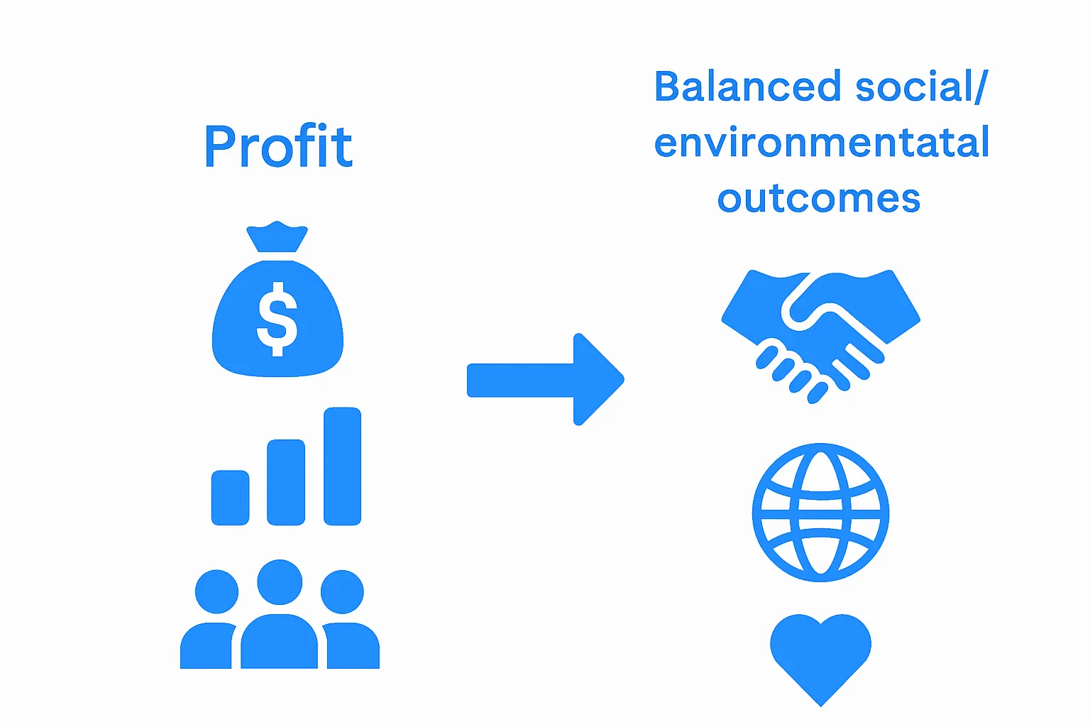 Comparison of traditional business metrics and CSR outcomes