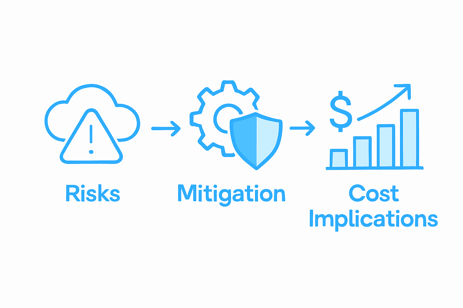 Cloud integration risks and mitigation infographic
