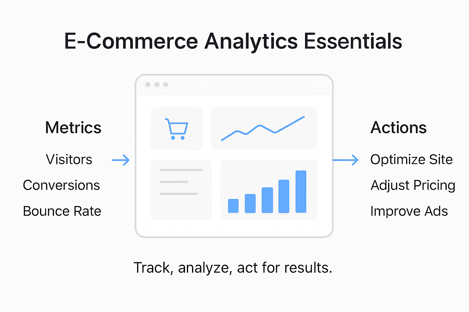 Infographic showing key e-commerce analytics steps